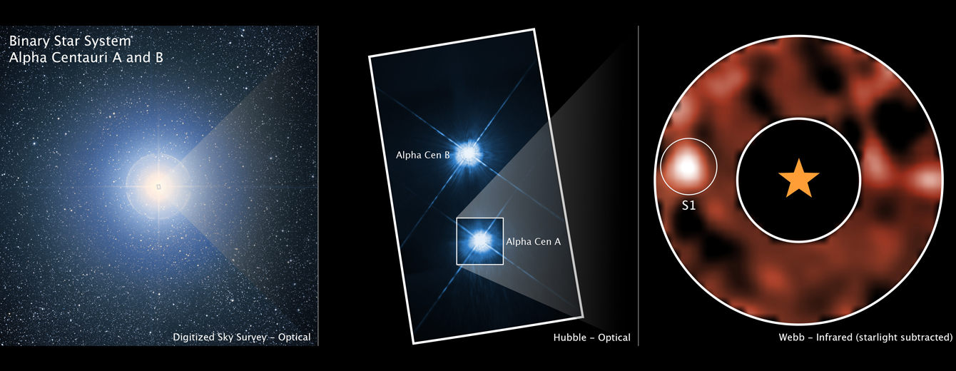 NASA's Webb Finds New Evidence for Planet Around Closest Solar Twin