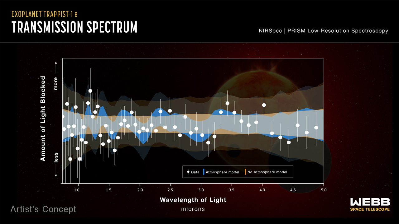 TRAPPIST-1 e Transmission Spectrum (NIRSpec)