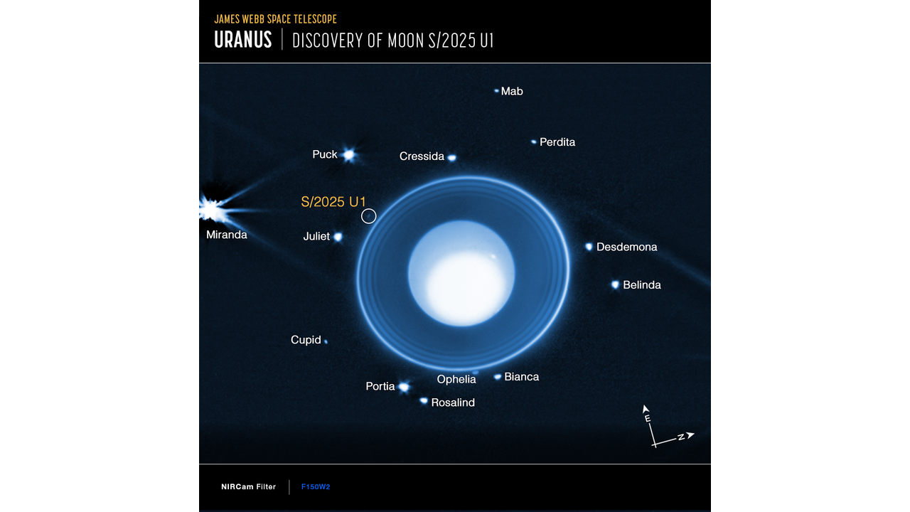Uranus - New Moon (Annotated)