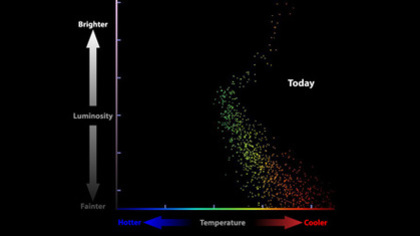 The Evolution of the Stars in the Leo IV Galaxy