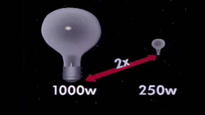 Illustration of Diming of Light by Distance