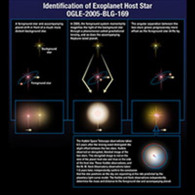 Telescopes Team Up to Find Distant Uranus-Sized Planet Through Microlensing