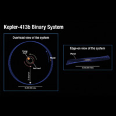 Kepler Finds a Very Wobbly Planet