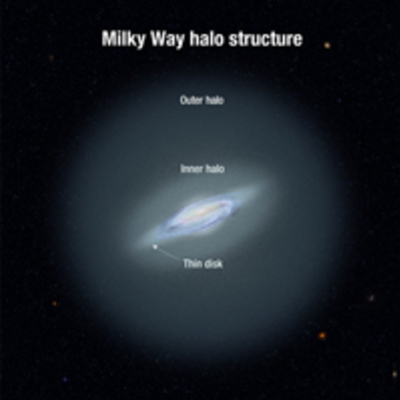 Stellar Archaeology Traces Milky Way's History