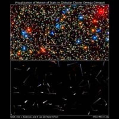 Hubble Data Used to Look 10,000 Years into the Future