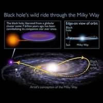 Ancient Black Hole Speeds Through Sun's Galactic Neighborhood, Devouring Companion Star