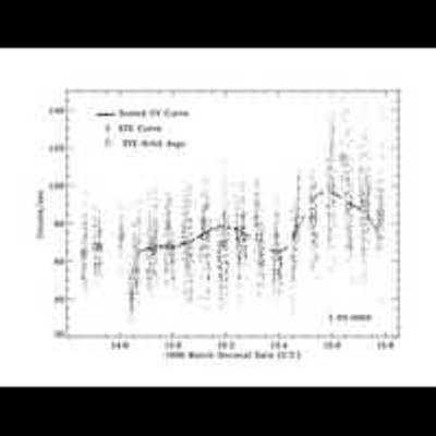 A New Class of X-ray Star? 