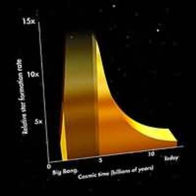 Hubble Census Tracks a Stellar "Baby Boom"