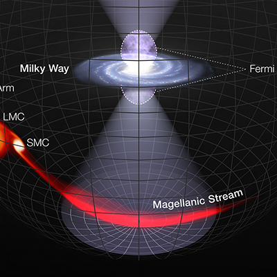 Black Hole In Milky Way Center