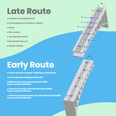 Infographic on Hubble Constant