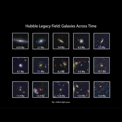 Hubble Legacy Field: Galaxies Across Time