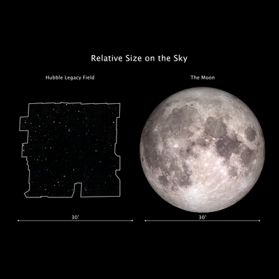 Hubble Legacy Field Relative Size on the Sky