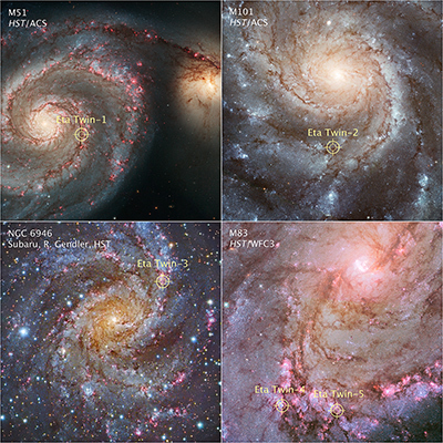 Location of Eta Car Analog Stars in Nearby Galaxies