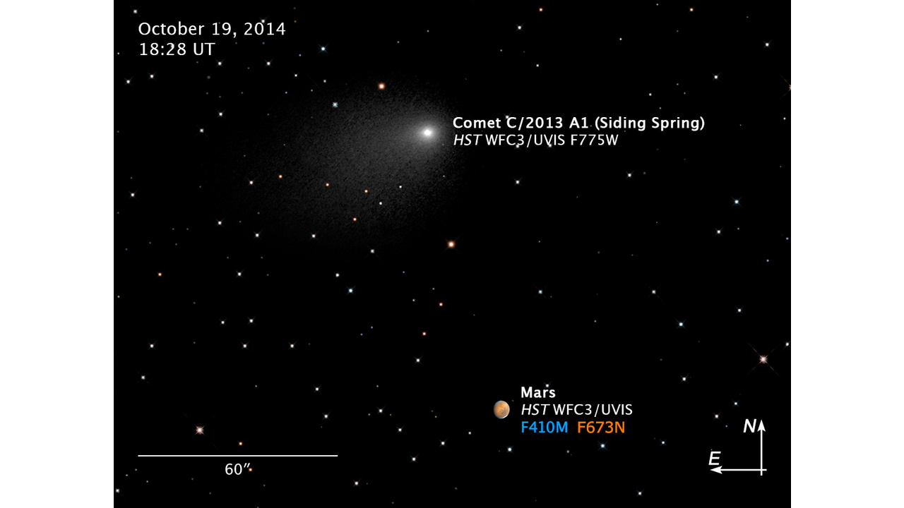  Compass and Scale Image for Mars and Comet C/2013 A1 (Siding Spring)
