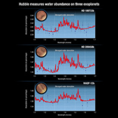 Atmospheric Spectra of Three Hot Jupiters Showing Water Absorption
