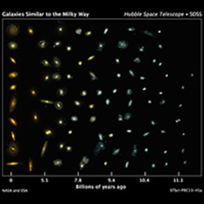 Galaxies Similar to the Milky Way