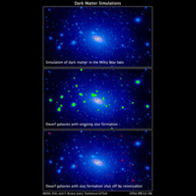 Dark Matter Simulation in Milky Way Halo