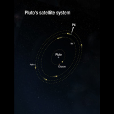 Pluto's Satellite System