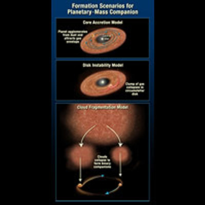 Formation Scenarios for Planetary-Mass Companion