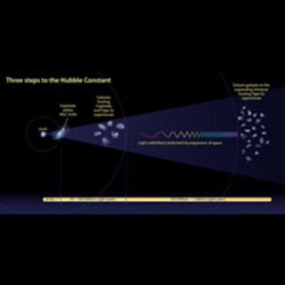 Three Steps to the Hubble Constant
