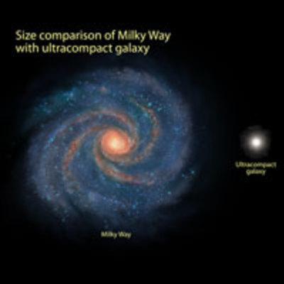 Comparative Sizes of Milky Way and Compact Galaxy