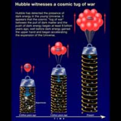 Illustration of Cosmic Forces