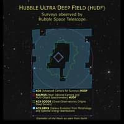 HUDF: Surveys Observed by Hubble Space Telescope