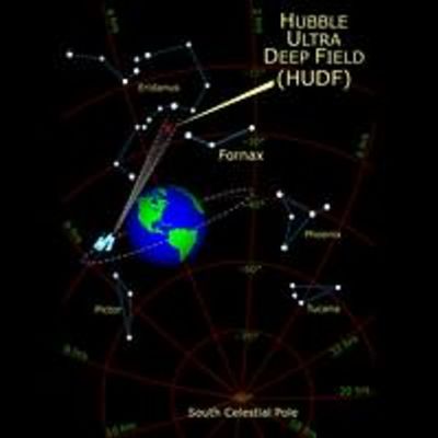 Location of HUDF on the Sky