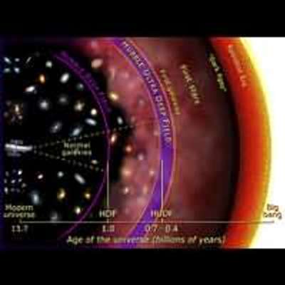 History of the Universe