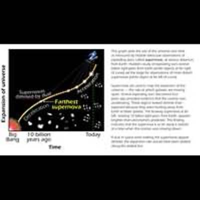 Expansion of the Universe Over Time
