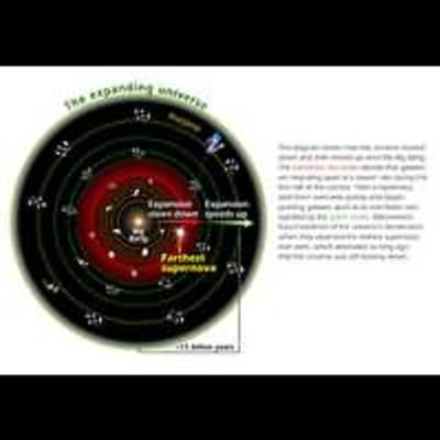 The Expanding Universe