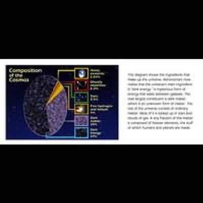 Composition of the Cosmos