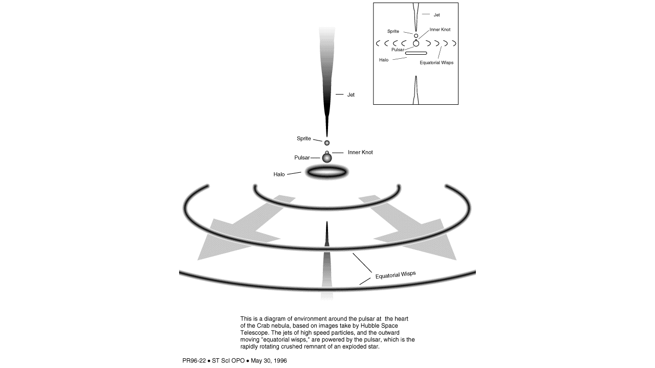  Illustration of the Crab Nebula Environment