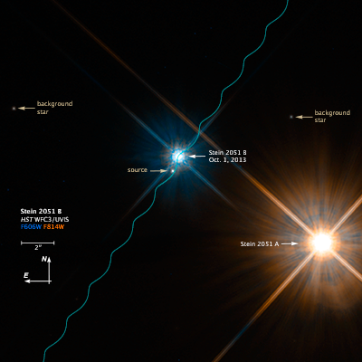 Compass and Scale Image for Binary Star System Stein 2051