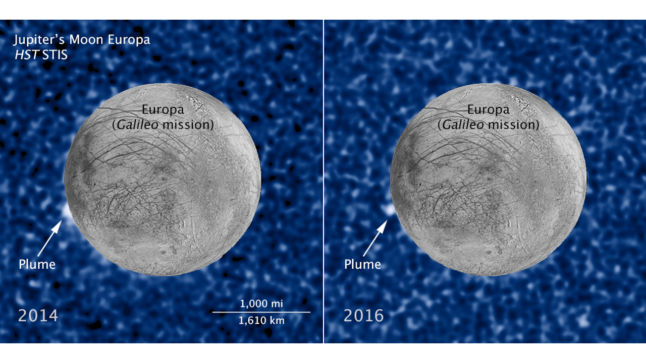  Hubble Sees Recurring Plume Erupting From Europa (Annotated)