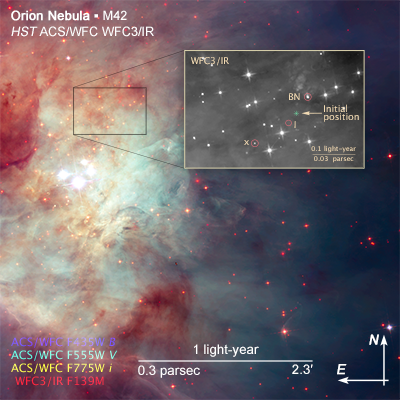 Scale and Compass Image for Orion Nebula