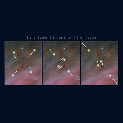 The Breakup of a Stellar System