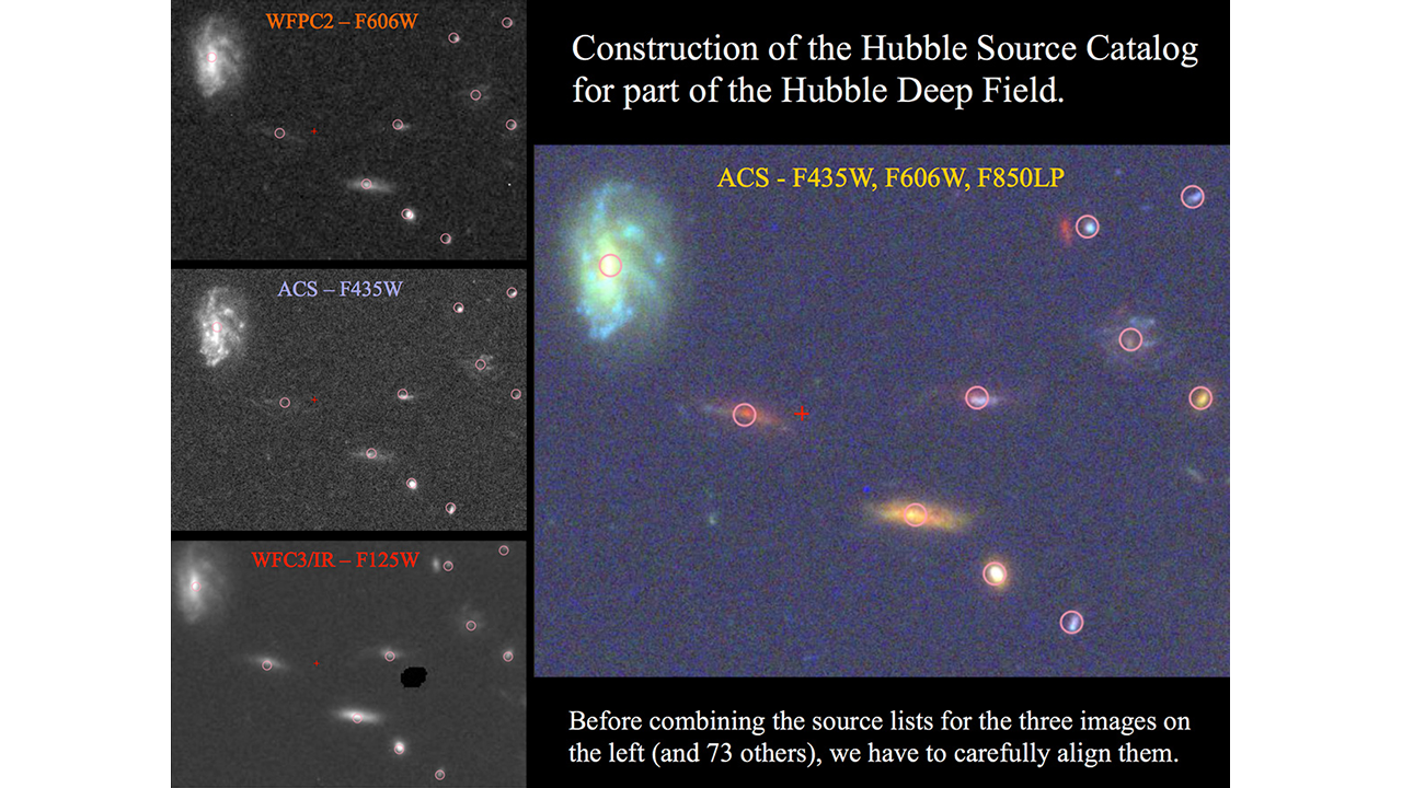 Aligning Hubble Images