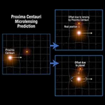 Proxima Centauri Microlensing Prediction