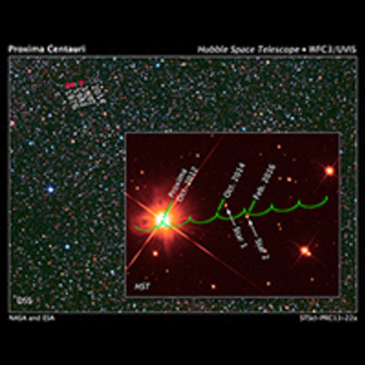Proper Motion Path of Proxima Centauri
