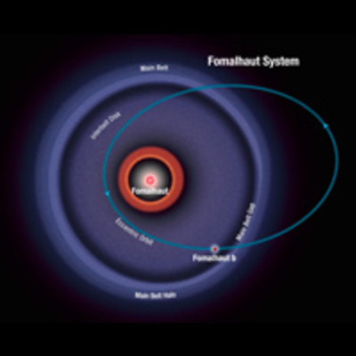 Schematic of Fomalhaut System