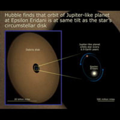 Epsilon Eridani's Tilt