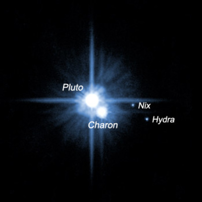 Pluto and Its Moons: Charon, Nix, and Hydra