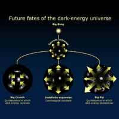 Possible Fates of the Universe