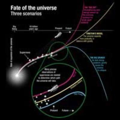 The Fate of the Universe: Three Scenarios