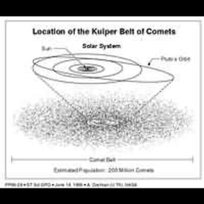 Location of Kuiper Belt Comets