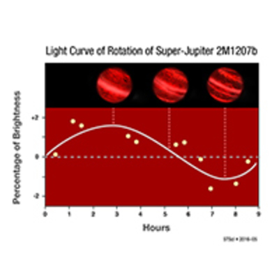 Photometry of Super-Jupiter 2M1207b