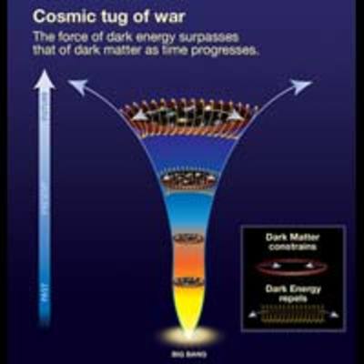 History of the Universe