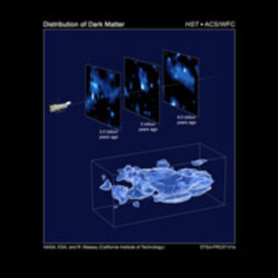 Three-Dimensional Distribution of Dark Matter in the Universe (with 3 slices of time)
