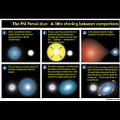 The Phi Persei Duo: A Little Sharing Between Companions